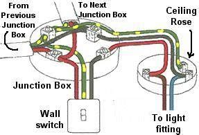 do light fixtures need a junction box|ceiling light junction box wiring.